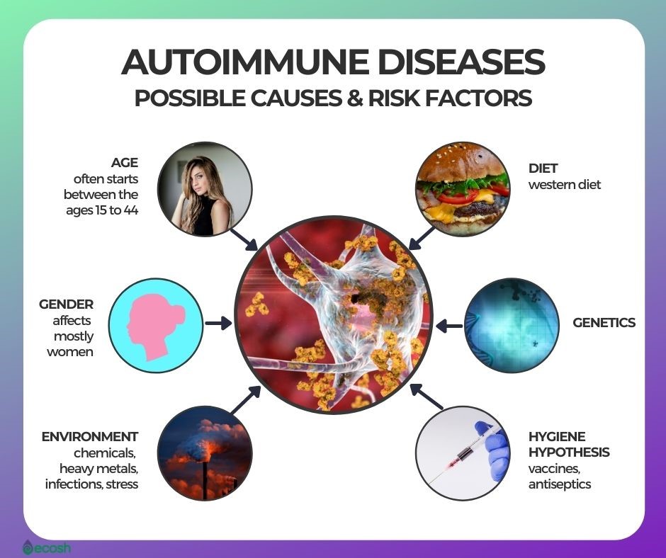 بیماری های خود ایمنی (Auto immune diseases)